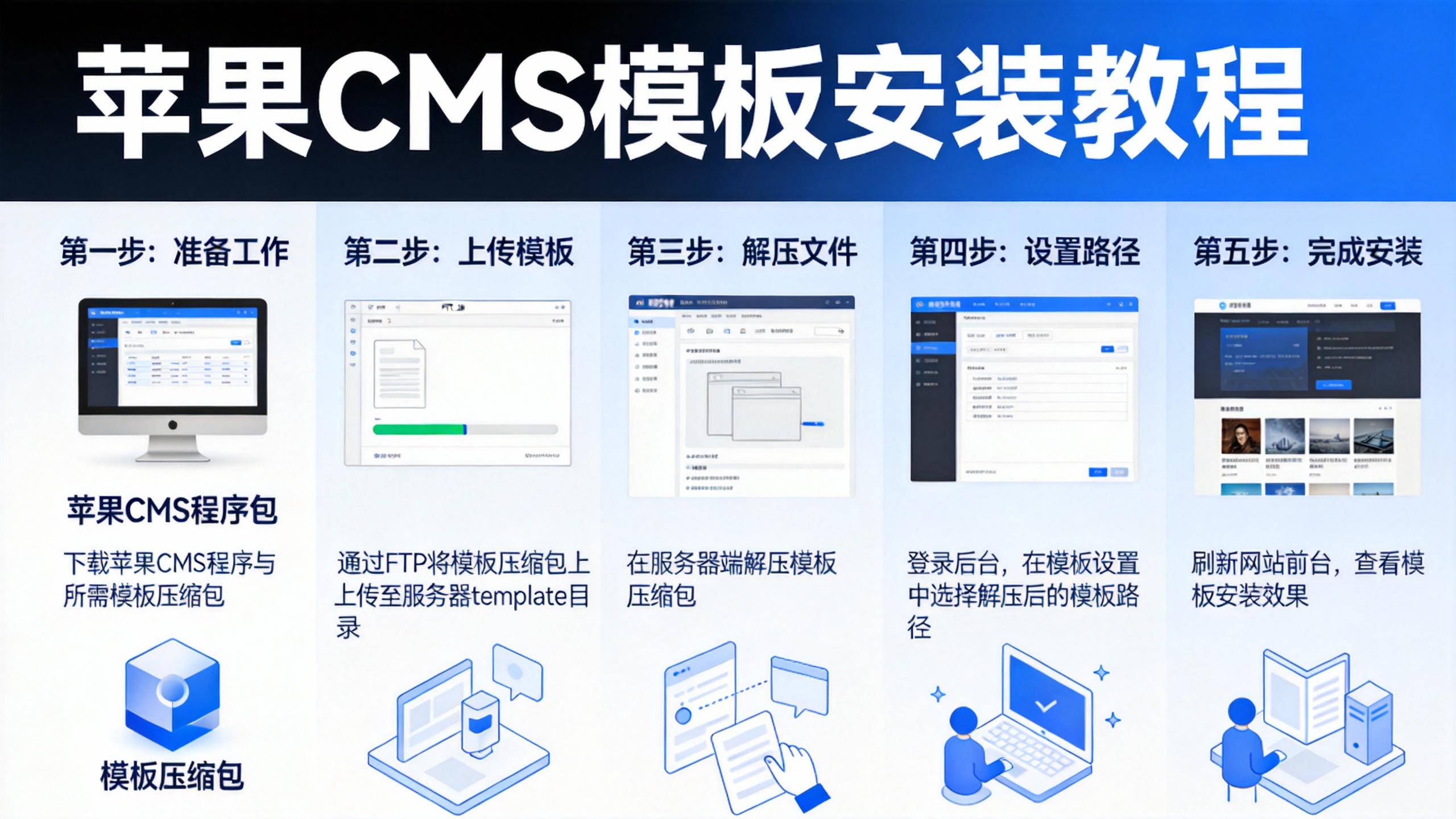 苹果CMS模板怎么安装