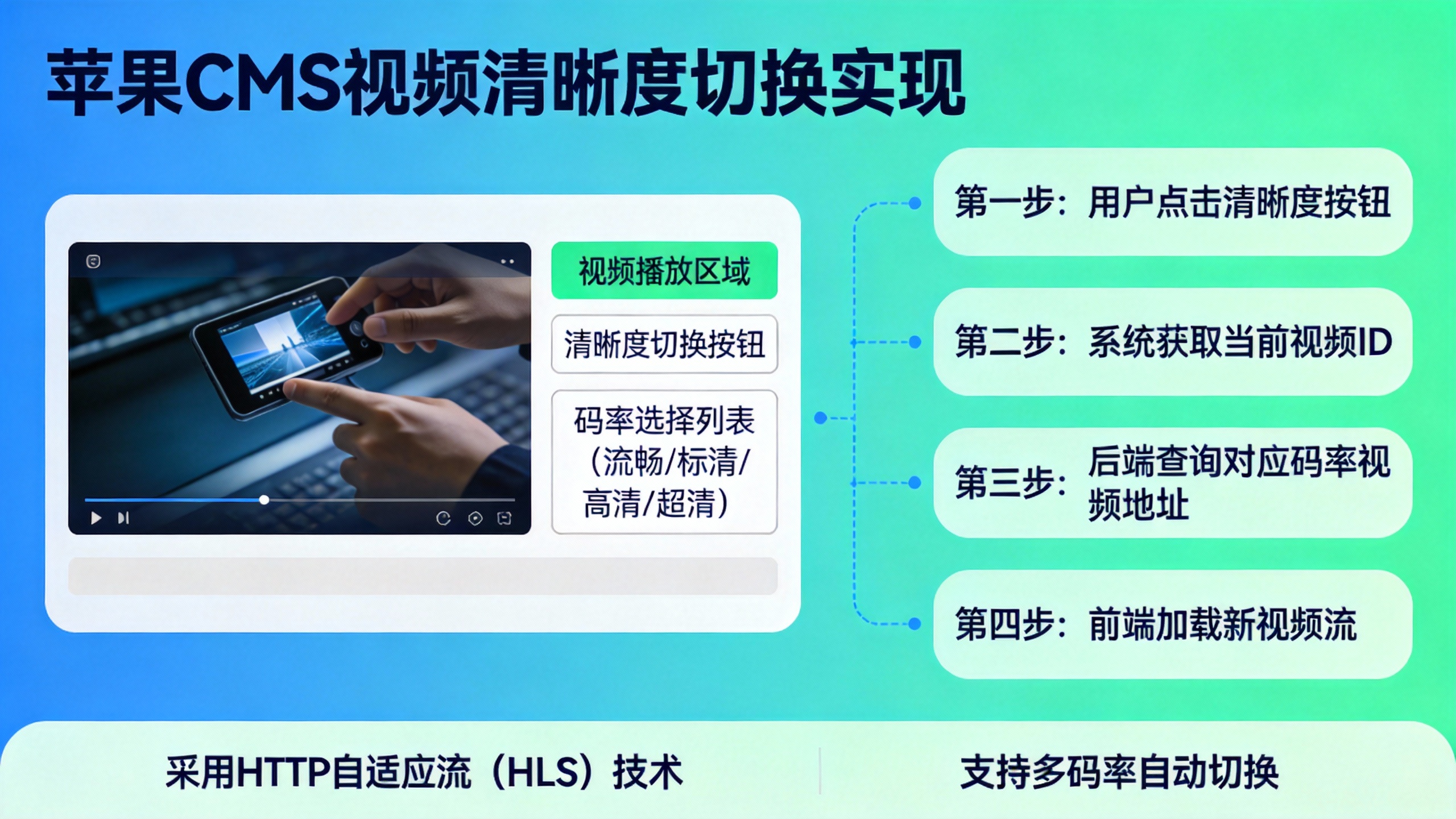苹果CMS视频清晰度切换实现 第5张 苹果CMS视频清晰度切换实现 第5张