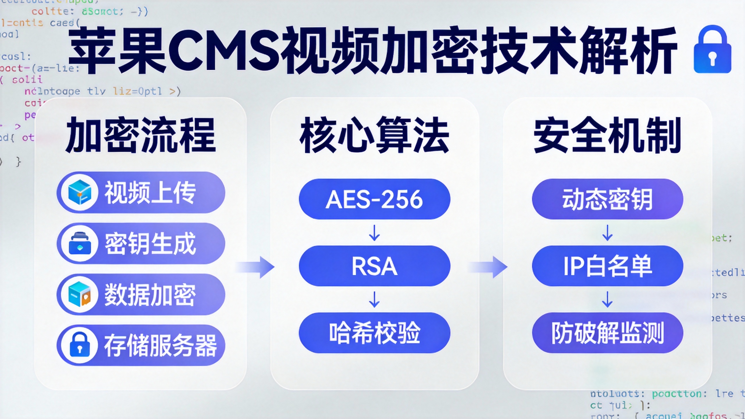苹果CMS视频加密技术解析