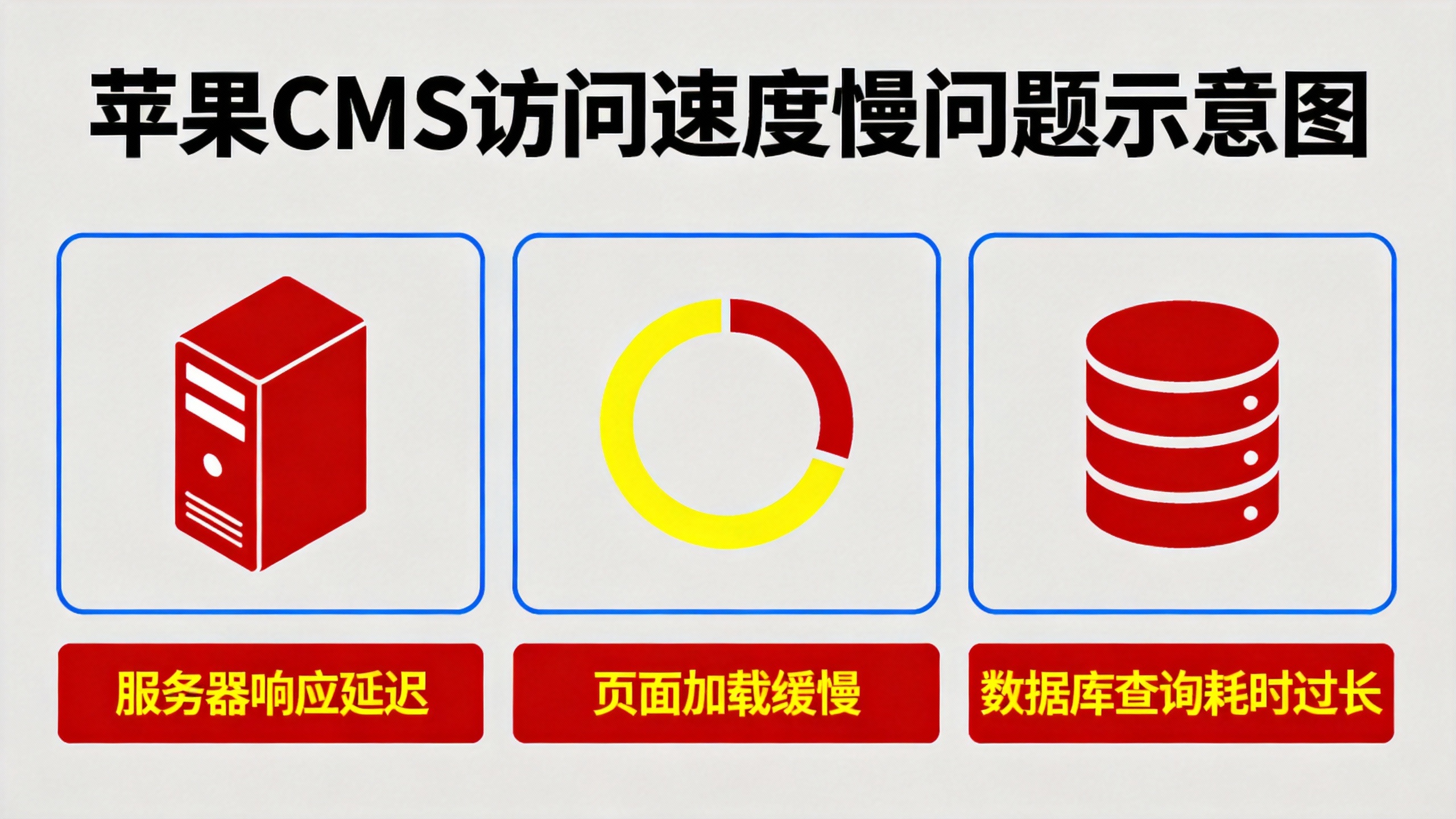 苹果CMS访问速度慢