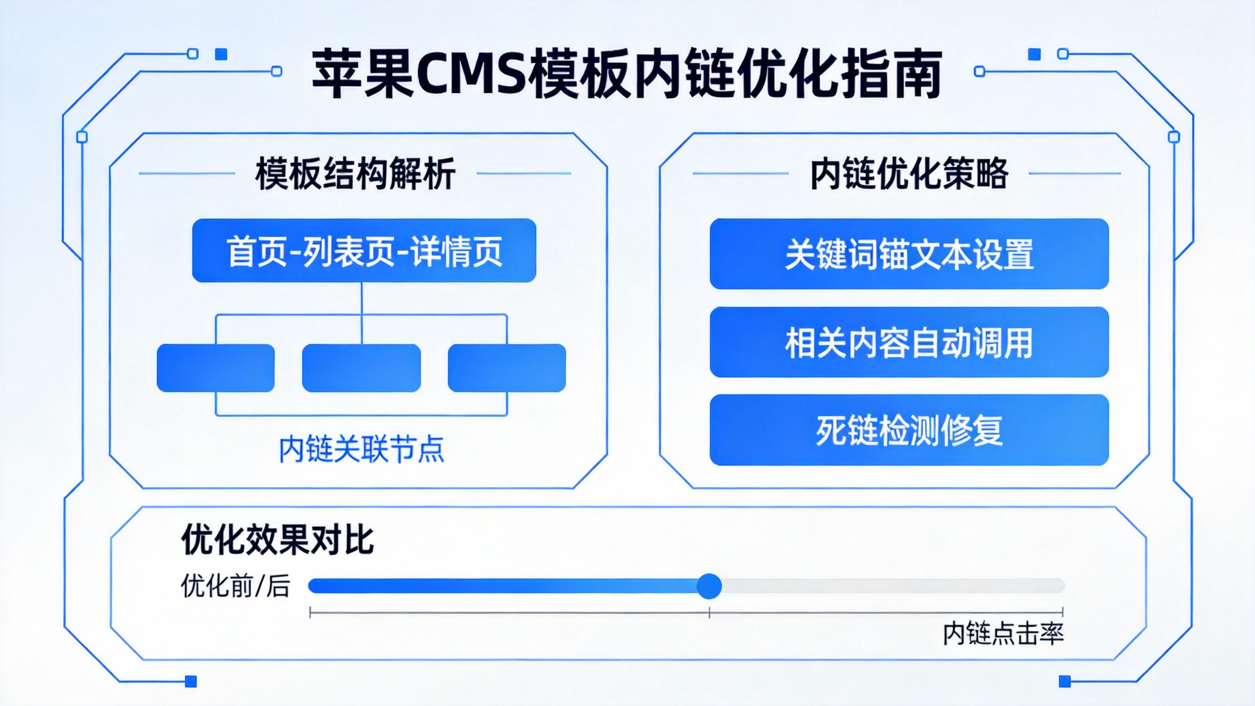 苹果CMS模板内链优化